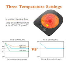 Load image into Gallery viewer, Coffee Mug Warmer